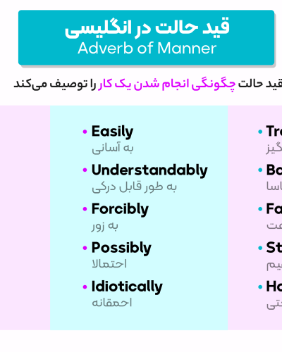 Adverb-of-Manner_2