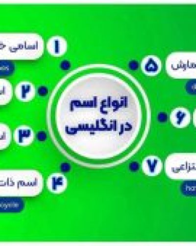 انواع-اسم-در-انگلیسی--300x169