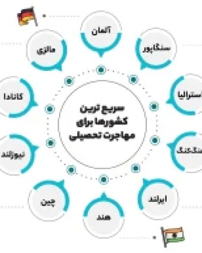 مهاجرت-سریع-3-copy-300x193.webp
